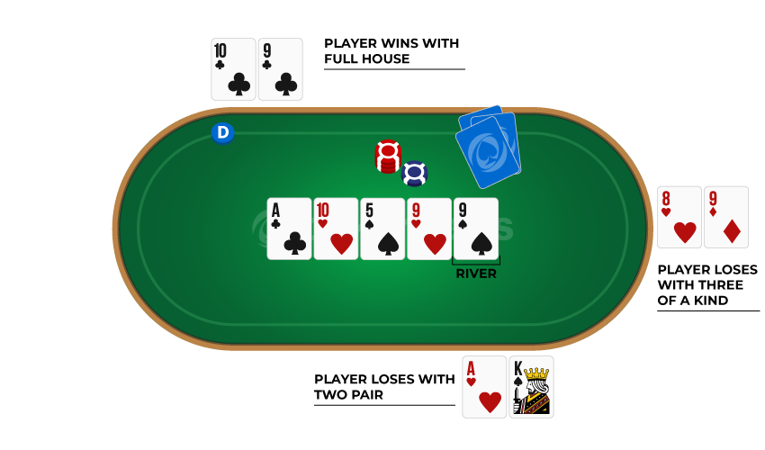 Showdown - Texas Holdem Poker