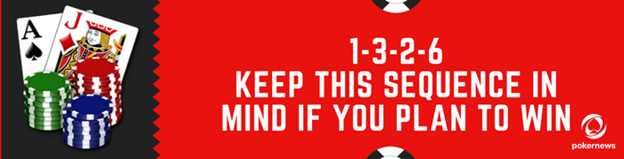 The 1326 Blackjack Strategy